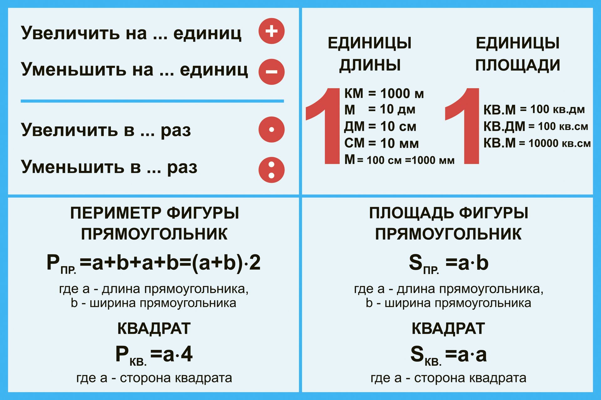 Деление и умножение